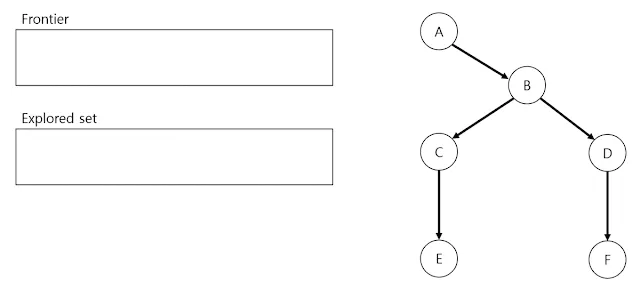 Post-Image