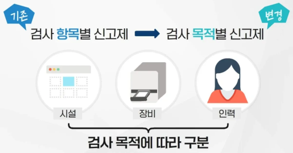Post-Image