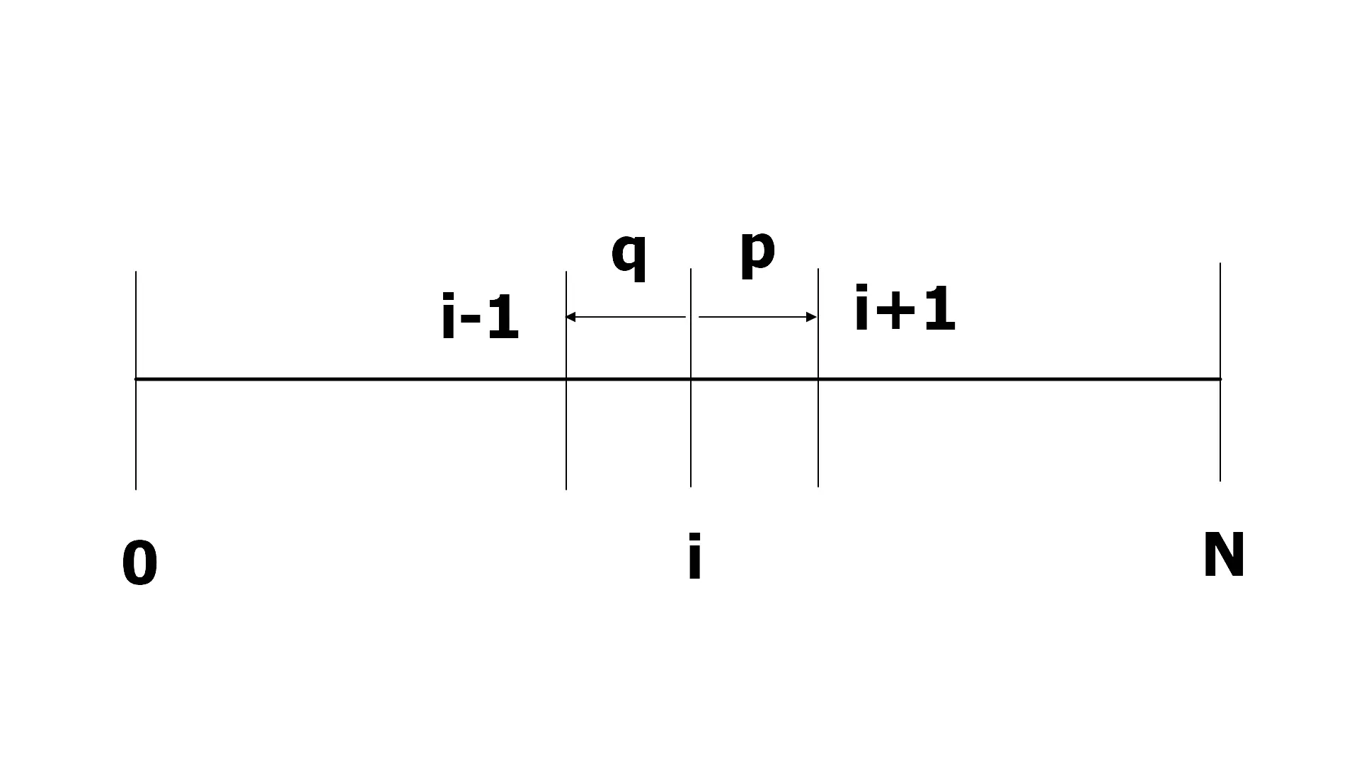 Post-Image