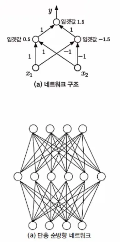 Post-Image
