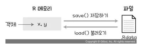Post-Image