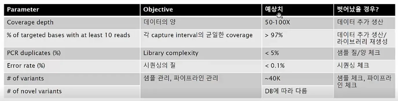 Post-Image