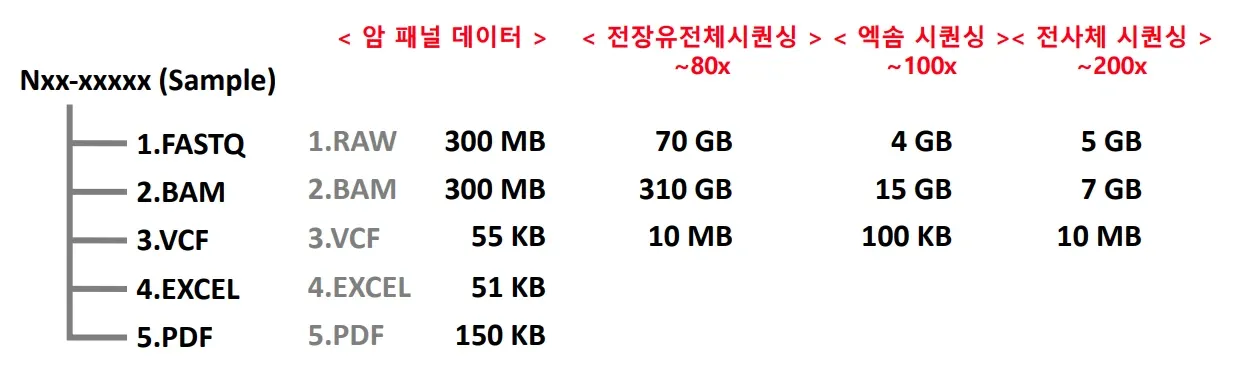 Post-Image