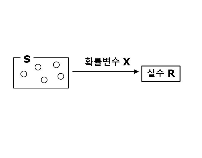 Ch7. Gambler's Ruin And Random Variables | Hubert Effect