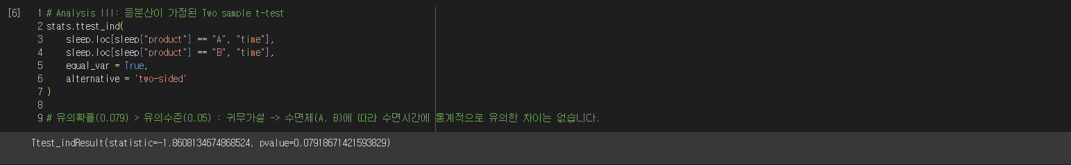 Post-Image