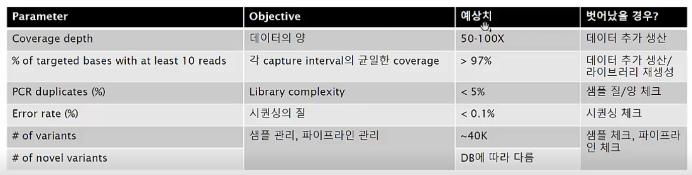 Post-Image