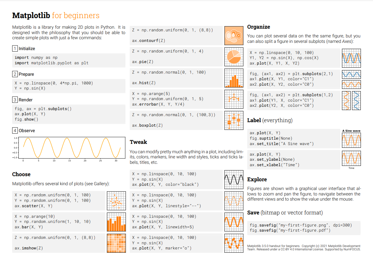 (Cheat Sheet) - Matplotlib | Hubert Effect