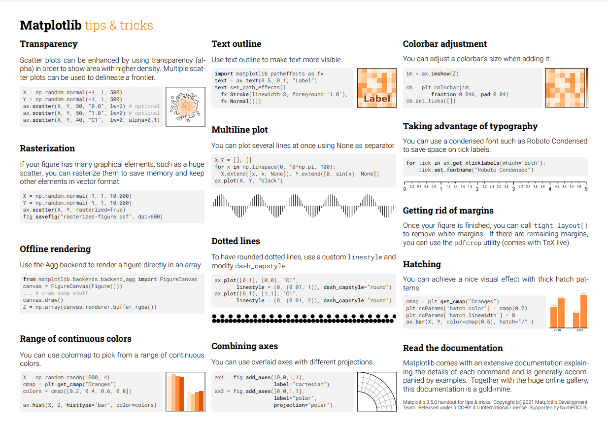 (Cheat Sheet) - Matplotlib | Hubert Effect